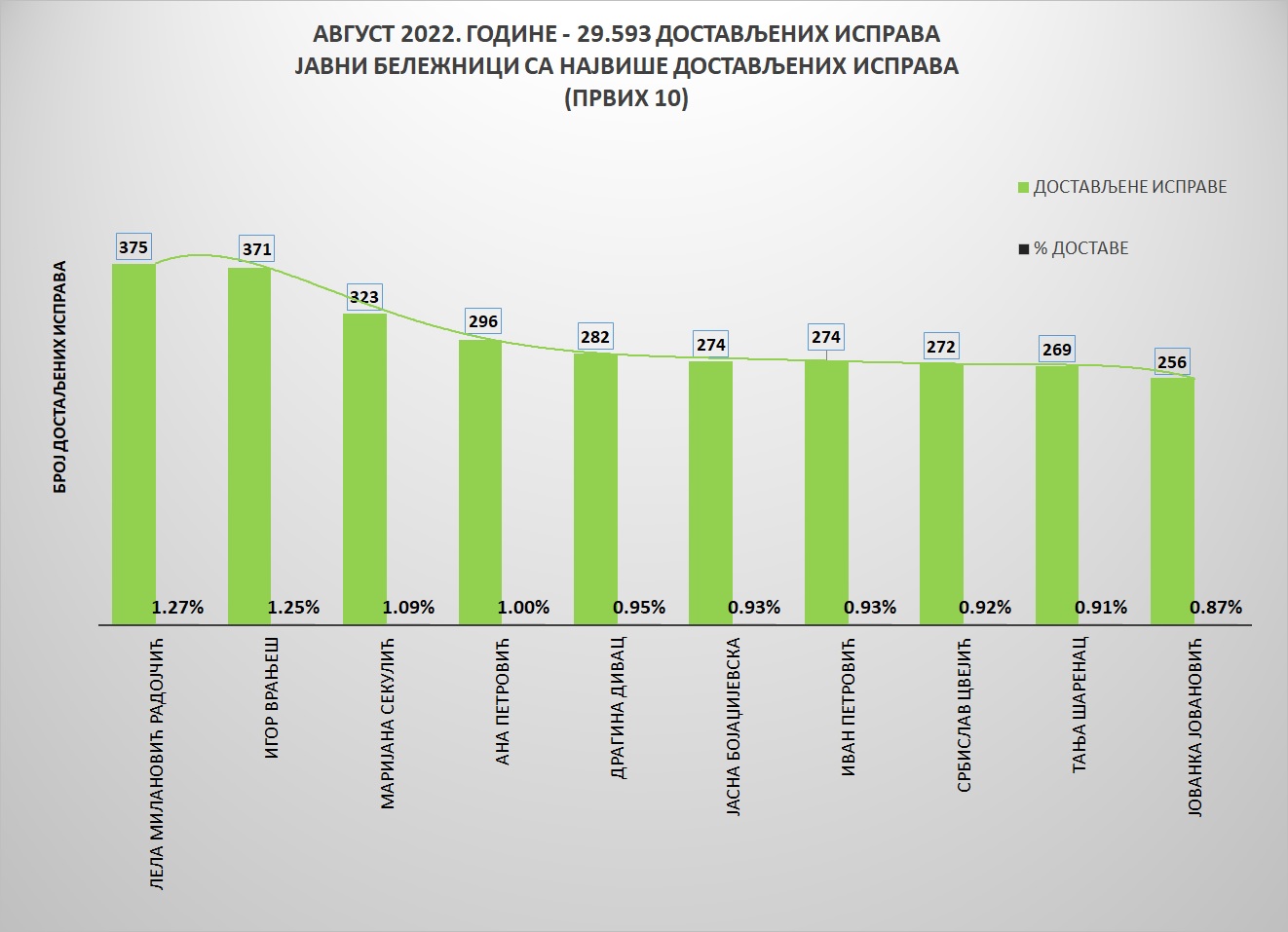 /content/pages/onama/статистика/2022/09/Grafik 1avg.jpg